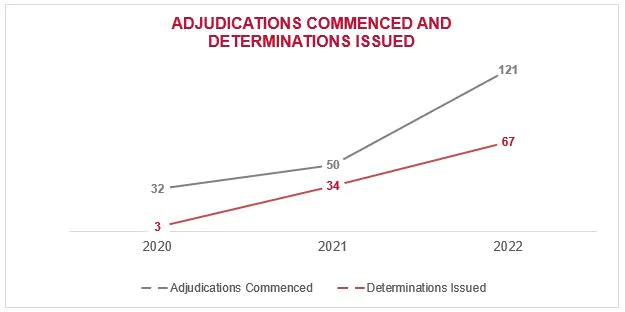 Adjudications Commenced and Determinations Issued